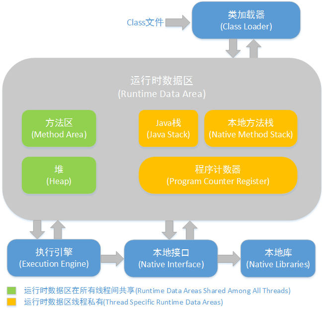 JVM类加载图